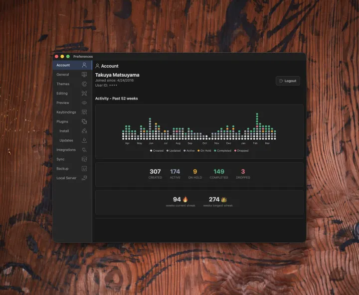 The activity stats graph